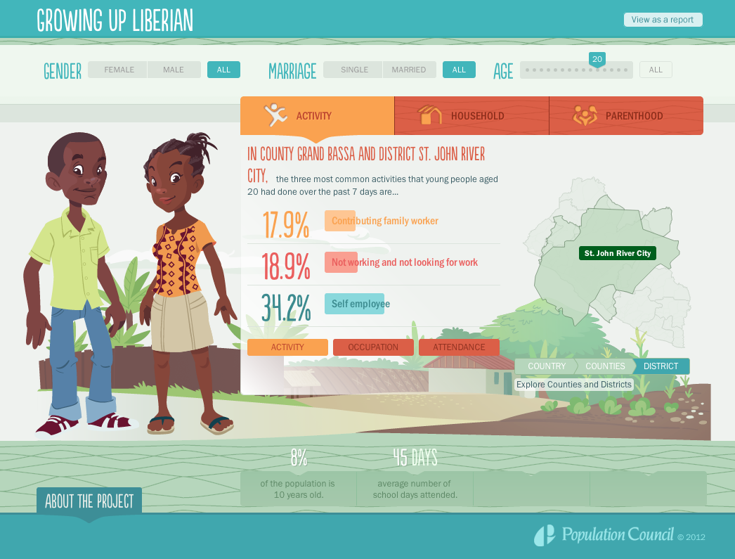 Growing Up Liberian: Visualizing Big Data